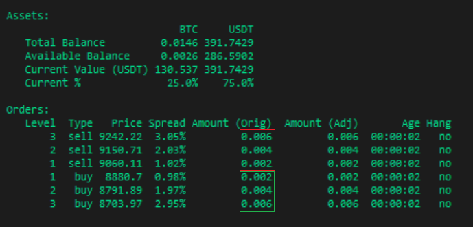 inventory skew