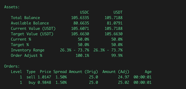 inventory skew